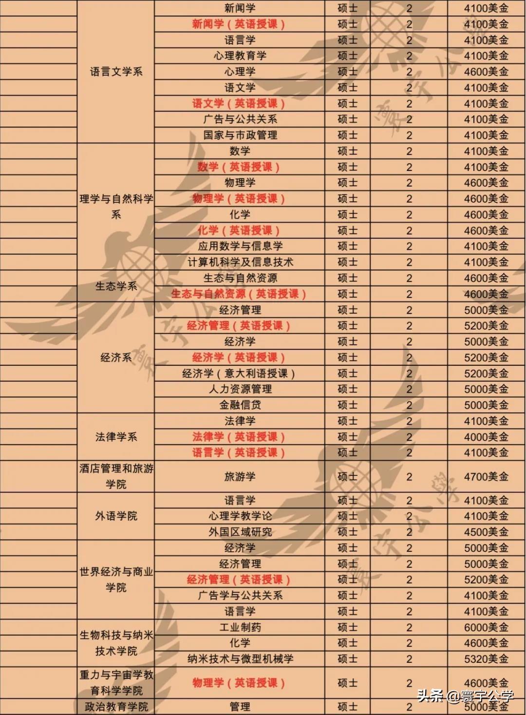 在俄罗斯人民友谊大学(РУДН)读书是种什么样的体验?