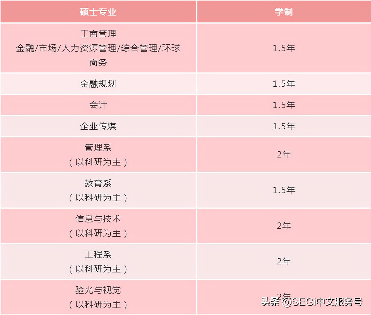 世纪大学是好毕业的学校吗?