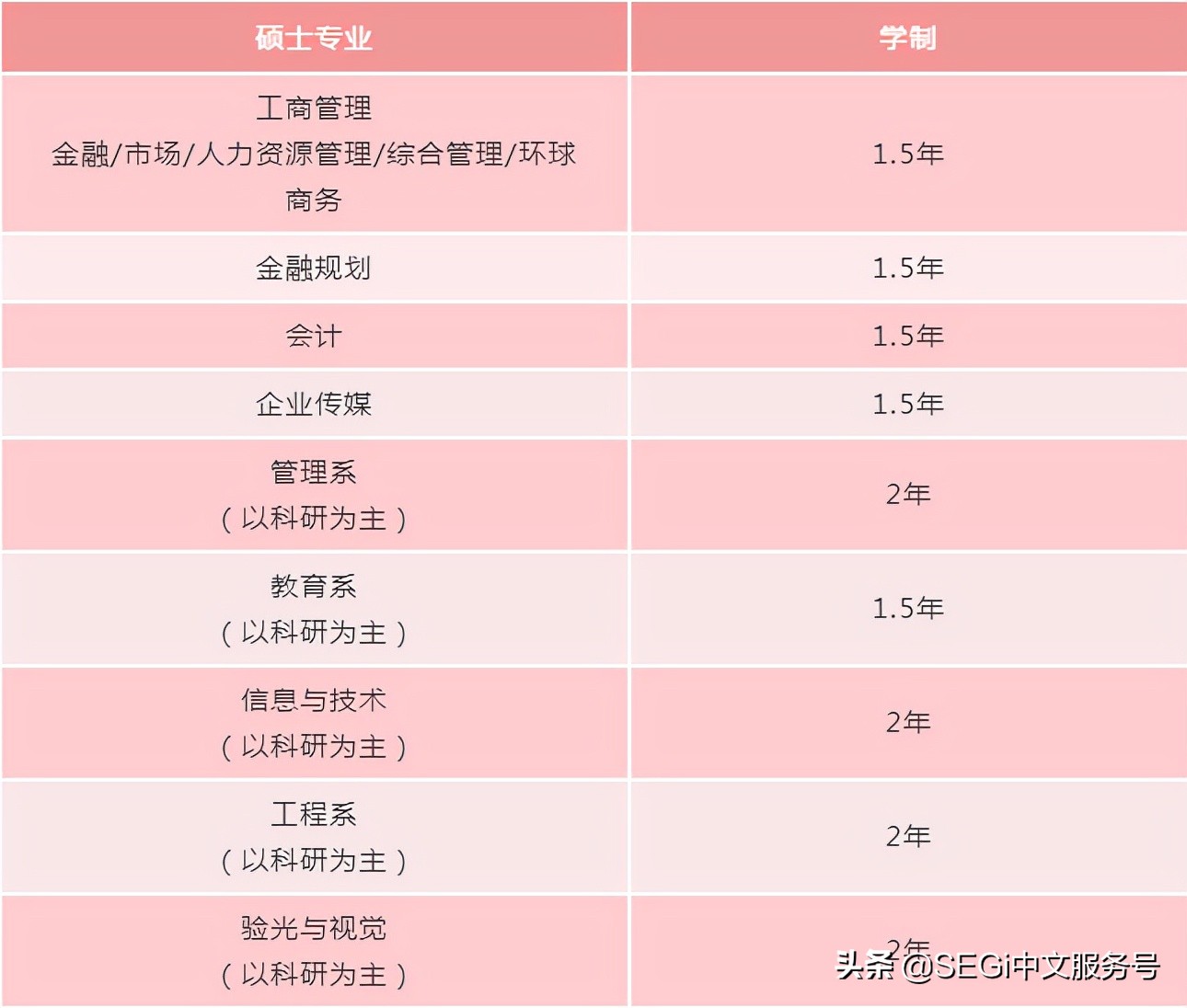 世纪大学是好毕业的学校吗？