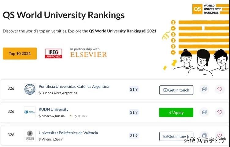 在俄罗斯人民友谊大学(РУДН)读书是种什么样的体验?