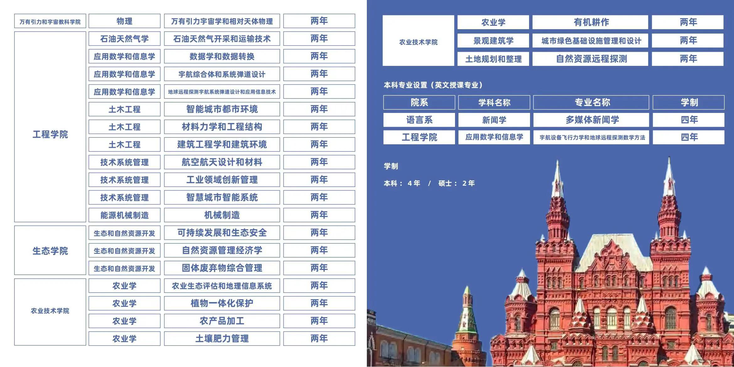 专科也可读qs317硕士?