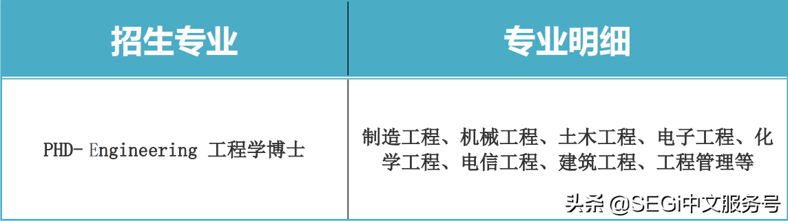 世纪大学寒暑假博士靠谱吗?听说3年就能拿博士学位