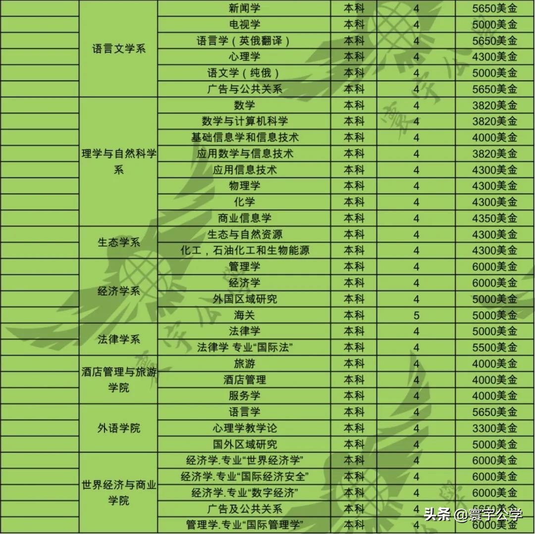 在俄罗斯人民友谊大学(РУДН)读书是种什么样的体验?