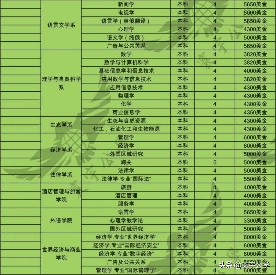 在俄罗斯人民友谊大学（РУДН）读书是种什么样的体验？