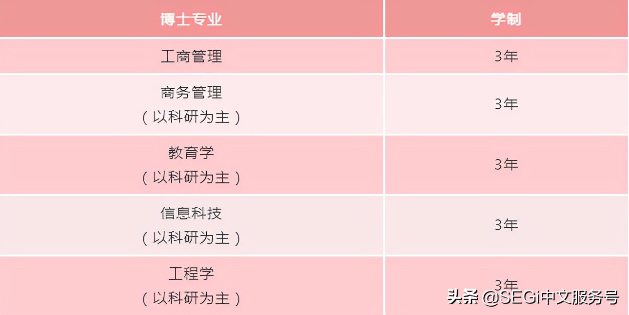 世纪大学是好毕业的学校吗?