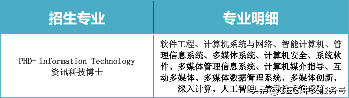 世纪大学寒暑假博士靠谱吗？听说3年就能拿博士学位