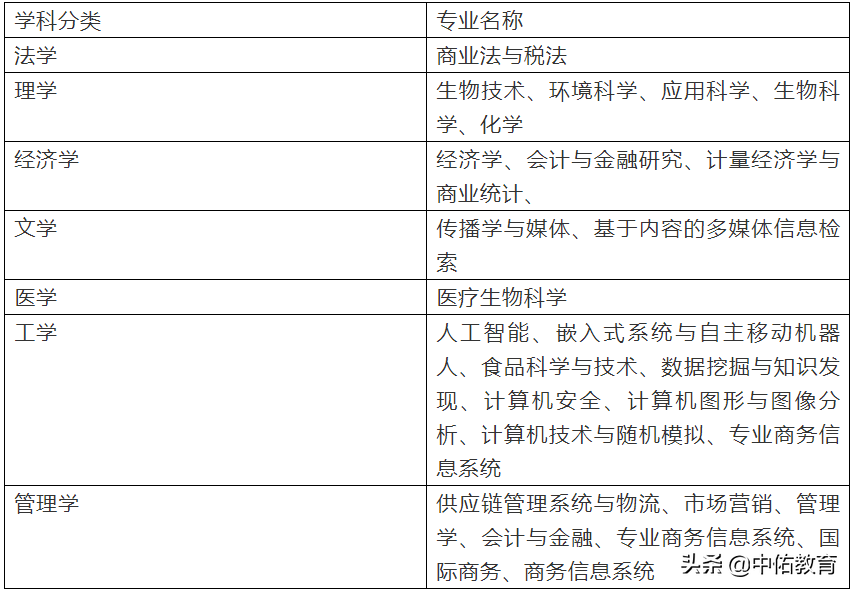 莫纳什大学马来西亚分校招生简章