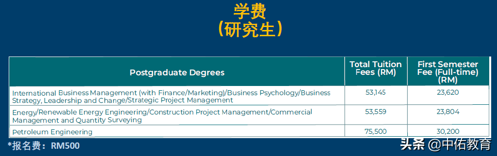 赫瑞-瓦特大学马来西亚分校本硕博招生简章