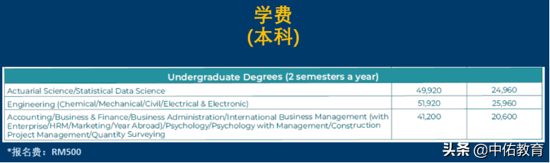 赫瑞-瓦特大学马来西亚分校本硕博招生简章