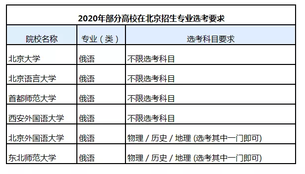 「专业解读」俄语-第四大语言