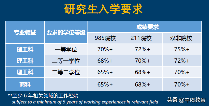 赫瑞-瓦特大学马来西亚分校本硕博招生简章
