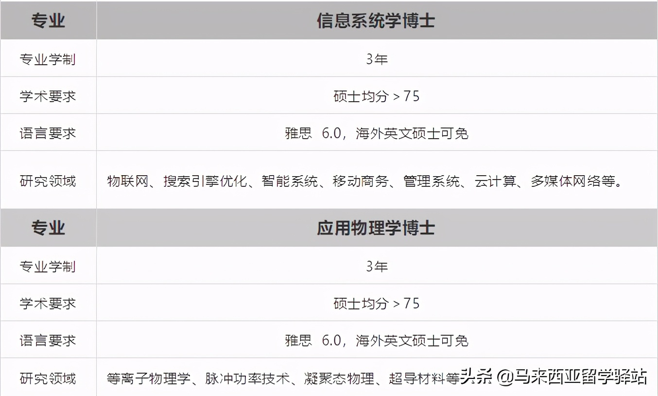 2021马来西亚留学-英迪国际大学寒暑假全日制博士