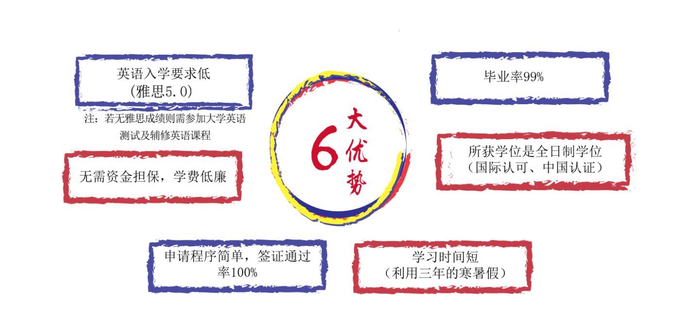 2021年马来西亚公立沙捞越大学全日制寒暑假博士项目