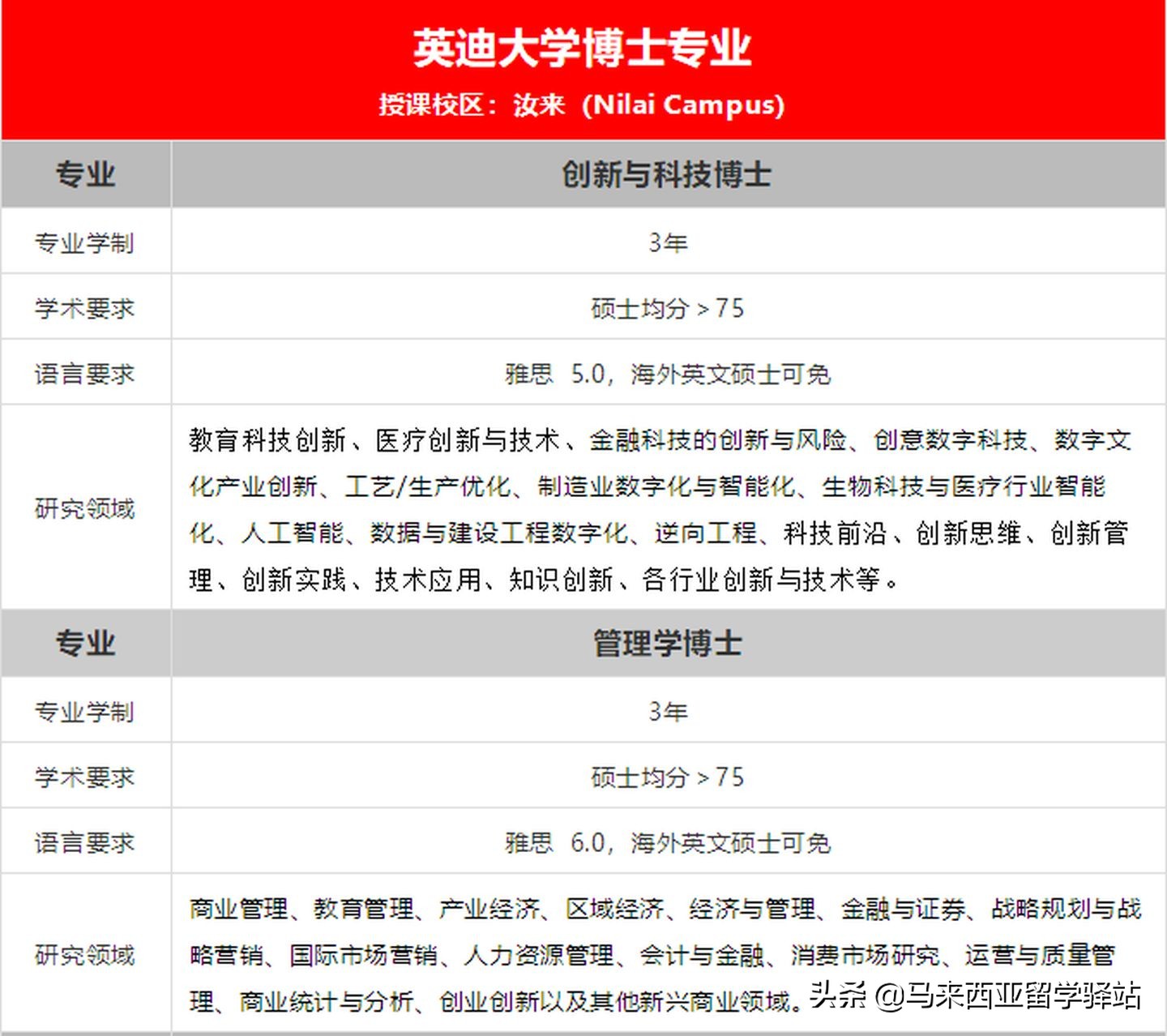 2021马来西亚留学-英迪国际大学寒暑假全日制博士