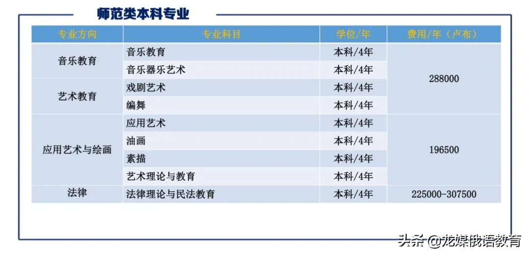 俄罗斯国立师范大学本科和硕士保录取招艺术生