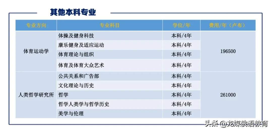 俄罗斯国立师范大学本科和硕士保录取招艺术生