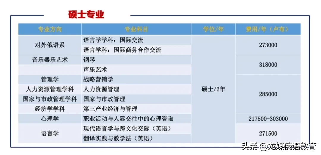 俄罗斯国立师范大学本科和硕士保录取招艺术生