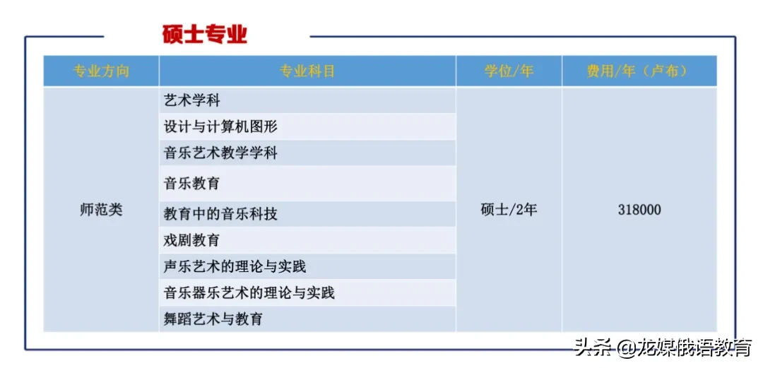 俄罗斯国立师范大学本科和硕士保录取招艺术生