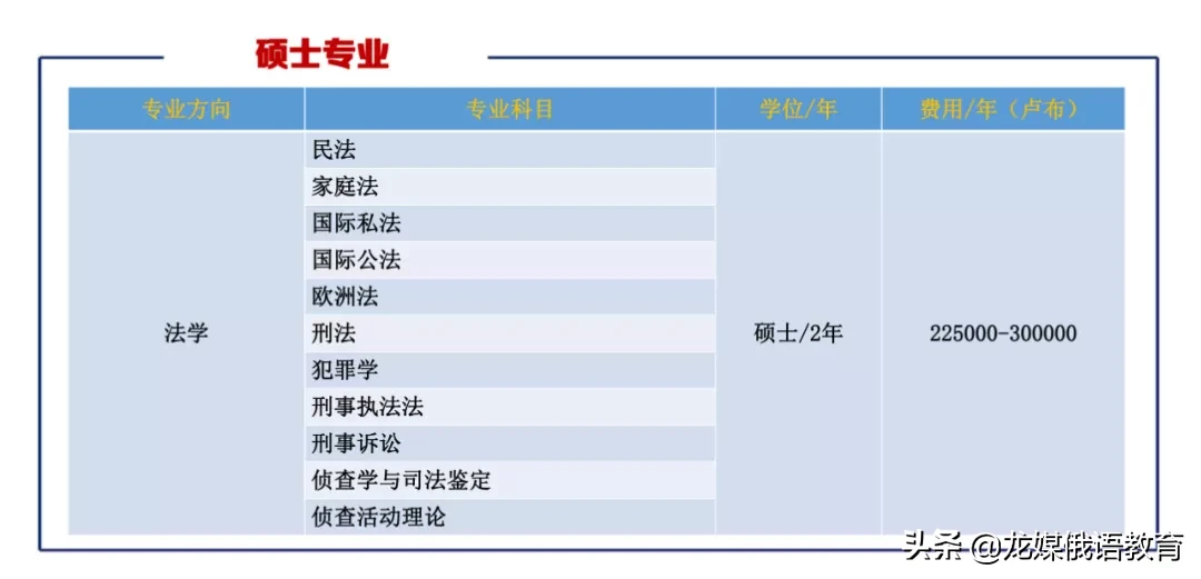 俄罗斯国立师范大学本科和硕士保录取招艺术生