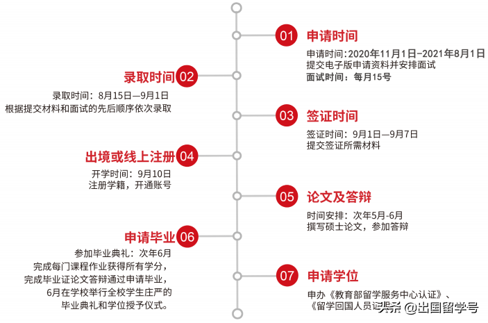 白俄留学：白俄罗斯国立师范大学英文授课硕士招生