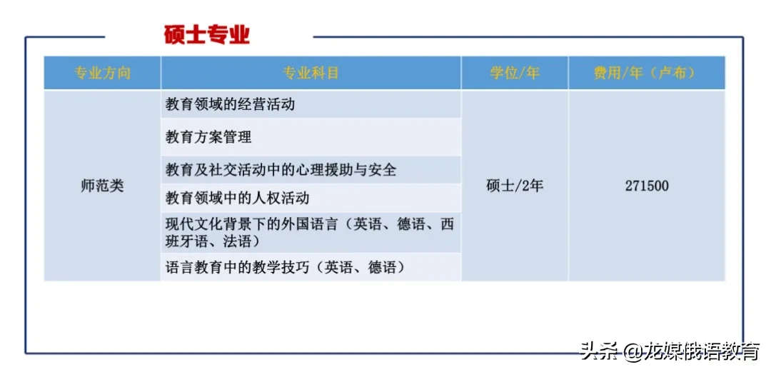 俄罗斯国立师范大学本科和硕士保录取招艺术生