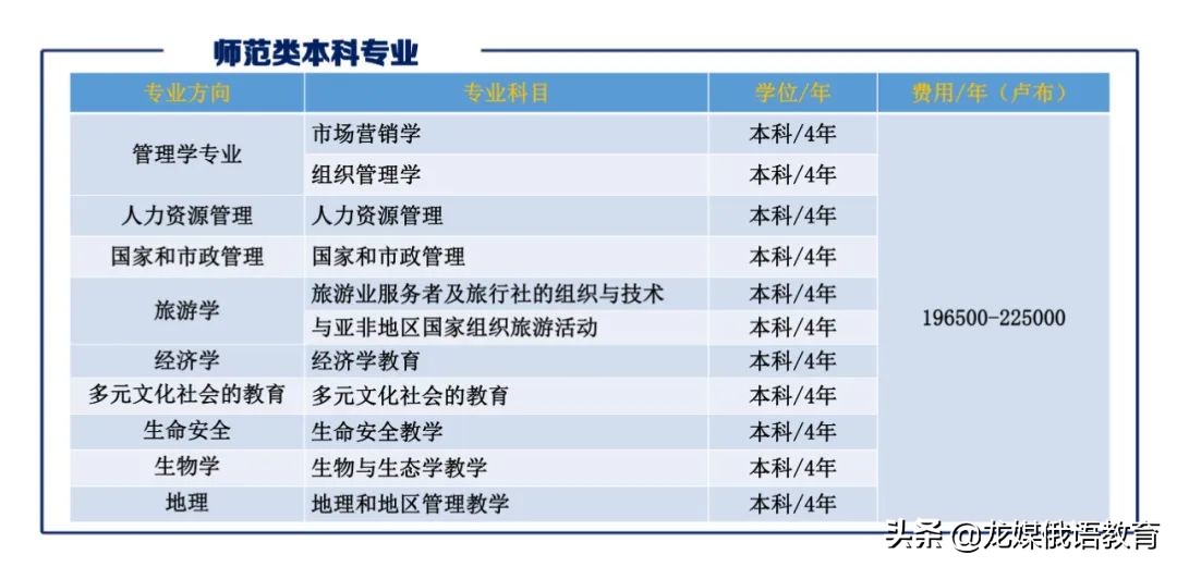 俄罗斯国立师范大学本科和硕士保录取招艺术生