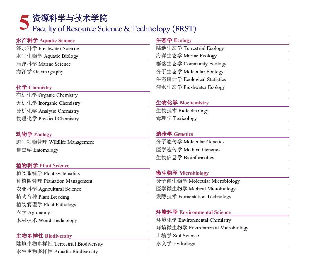 2021年马来西亚公立沙捞越大学全日制寒暑假博士项目