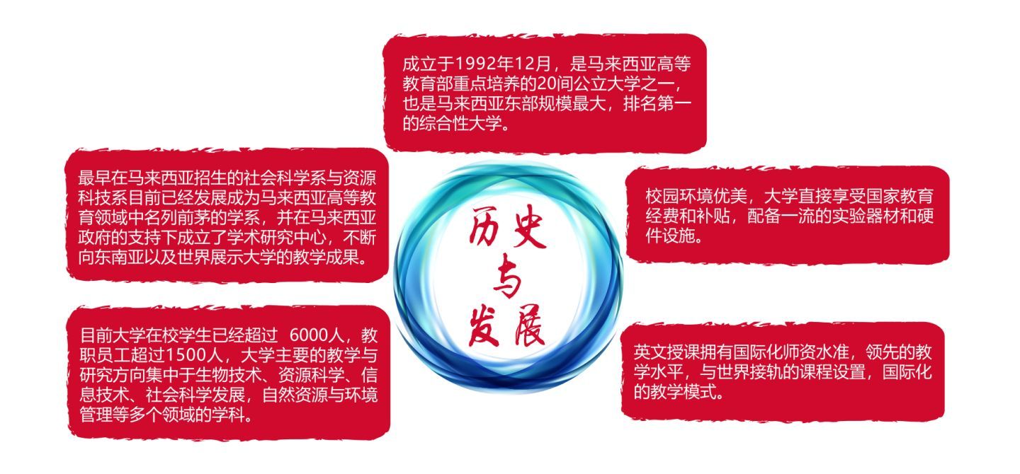 2021年马来西亚公立沙捞越大学全日制寒暑假博士项目