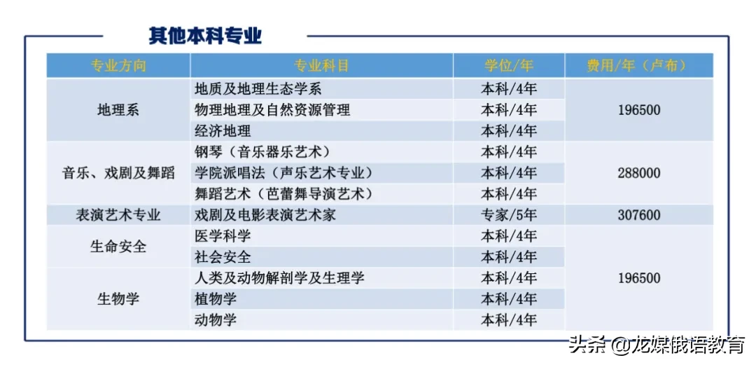 俄罗斯国立师范大学本科和硕士保录取招艺术生