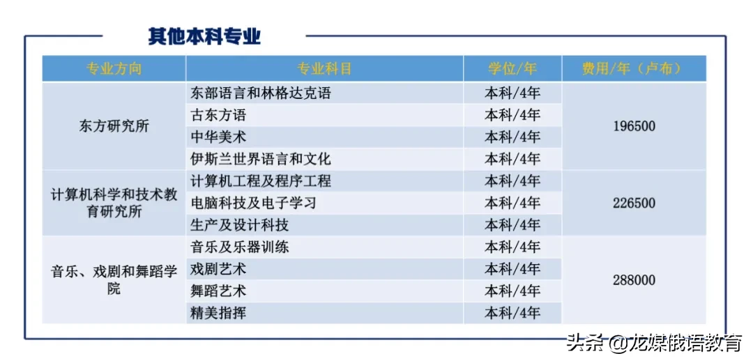 俄罗斯国立师范大学本科和硕士保录取招艺术生