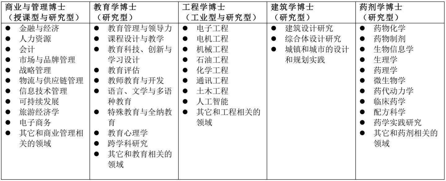 「马来西亚留学」UCSI思特雅大学寒暑假博士项目介绍