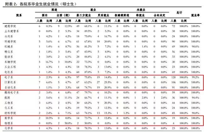 马来西亚博士毕业后,就业前景如何?