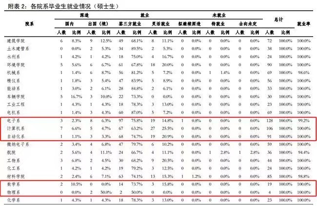 马来西亚博士毕业后，就业前景如何？