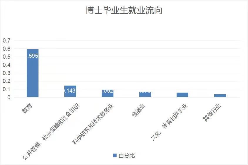 马来西亚博士毕业后,就业前景如何?
