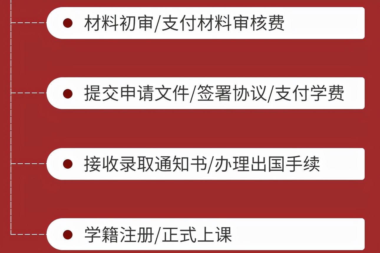 马来西亚留学|马来西亚林肯大学硕博项目