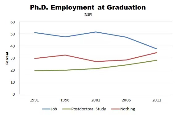马来西亚博士毕业后，就业前景如何？