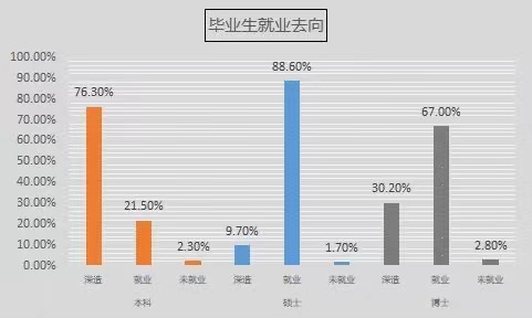 马来西亚博士毕业后,就业前景如何?
