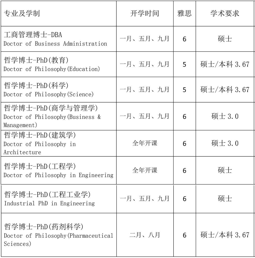 「马来西亚留学」UCSI思特雅大学寒暑假博士项目介绍