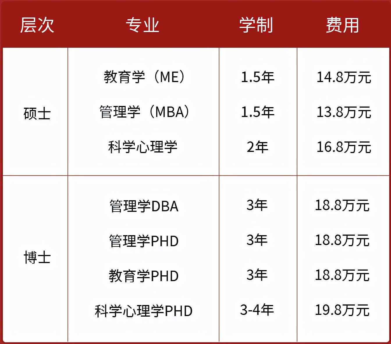 马来西亚留学|马来西亚林肯大学硕博项目