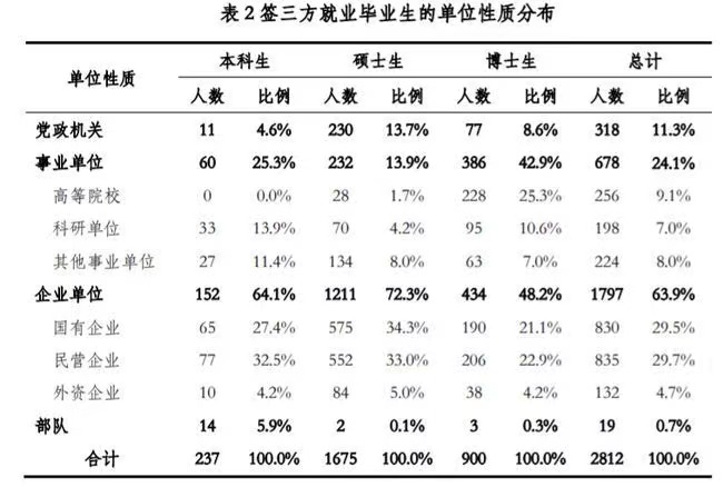 马来西亚博士毕业后，就业前景如何？