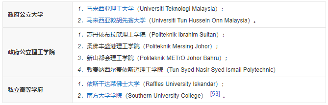 马来西亚大学主要分布在哪些城市?马来西亚留学必看