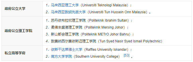 马来西亚大学主要分布在哪些城市？马来西亚留学必看