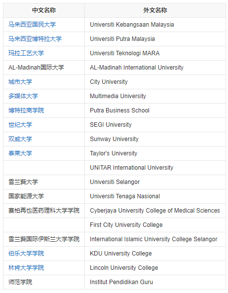 马来西亚大学主要分布在哪些城市？马来西亚留学必看
