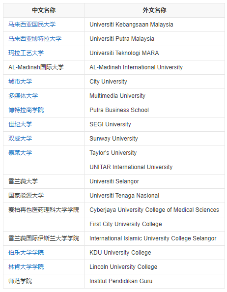 马来西亚大学主要分布在哪些城市?马来西亚留学必看
