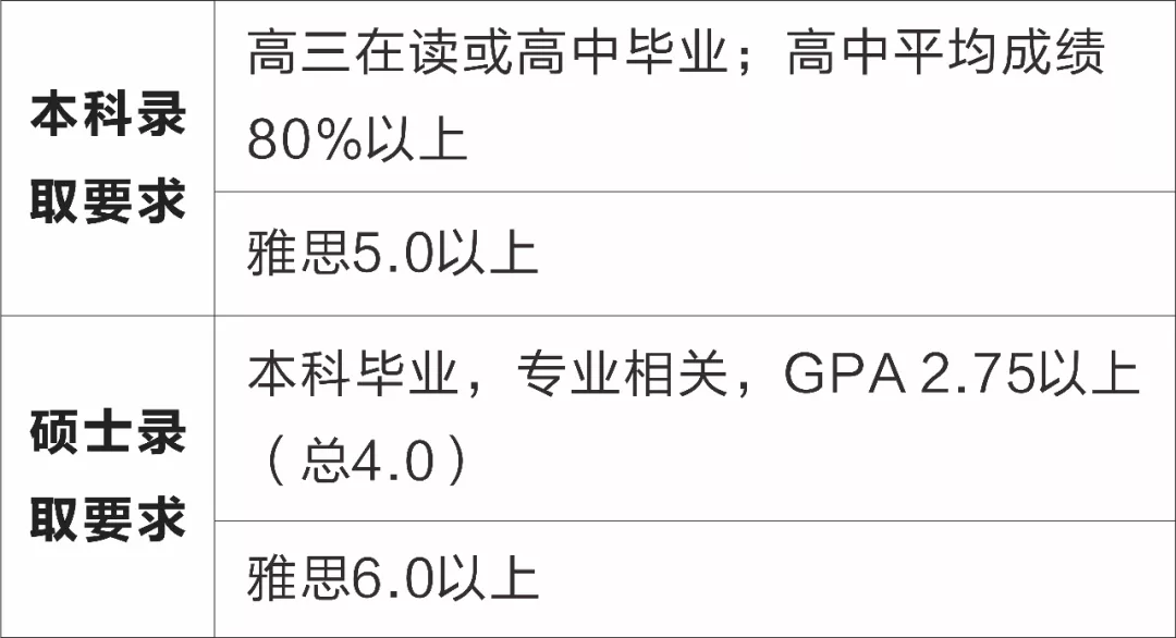 马来西亚苏丹伊德里斯教育大学本科/硕士信息大全