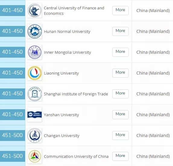 马来西亚苏丹伊德里斯教育大学本科/硕士信息大全