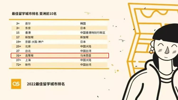 马来西亚留学质量、环境安全抢先看