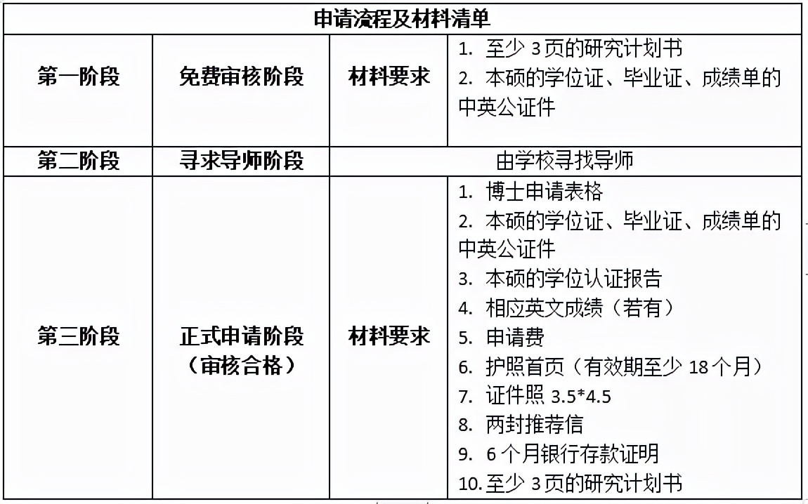 马来西亚读博攻略