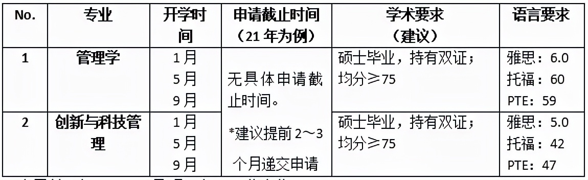 马来西亚读博攻略