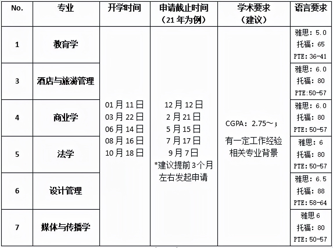 马来西亚读博攻略